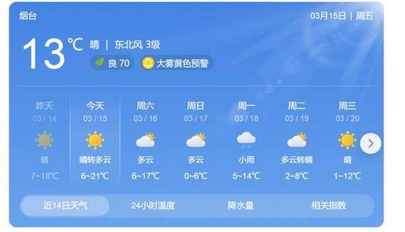 烟台天气预报最新,烟台天气预报最新发布?-第2张图片-巾百福 烟台天气预报最新,烟台天气预报最新发布?-第2张图片-巾百福
