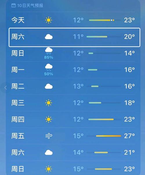 烟台天气预报最新,烟台天气预报最新发布?-第3张图片-巾百福 烟台天气预报最新,烟台天气预报最新发布?-第3张图片-巾百福