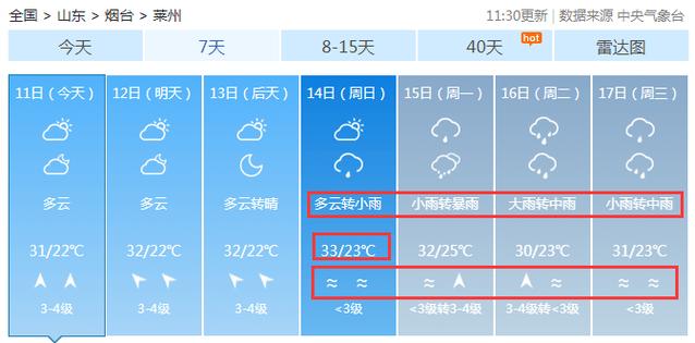 烟台天气预报最新,烟台天气预报最新发布?-第6张图片-巾百福 烟台天气预报最新,烟台天气预报最新发布?-第6张图片-巾百福
