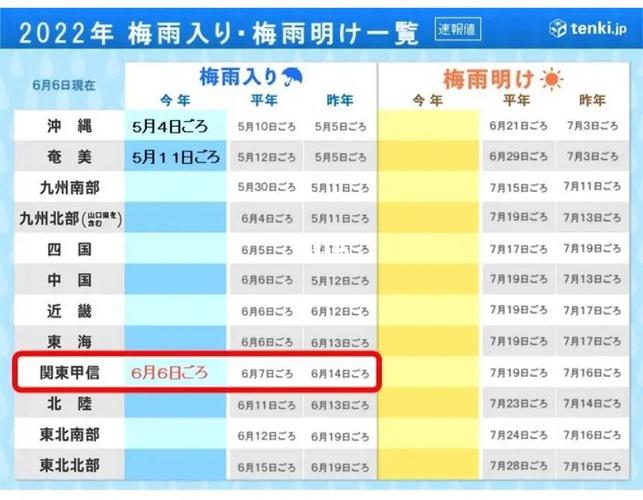 黄梅天气预报30天,黄梅天气预报30天准确-第6张图片-巾百福 黄梅天气预报30天,黄梅天气预报30天准确-第6张图片-巾百福