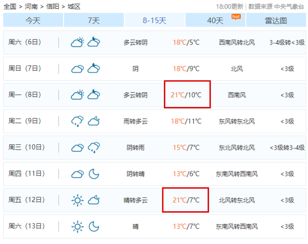 信阳市天气预报七天,信阳天气7天天气预报?-第5张图片-巾百福 信阳市天气预报七天,信阳天气7天天气预报?-第5张图片-巾百福