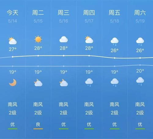 金乡天气40天预报,金乡天气预报金乡-第1张图片-巾百福 金乡天气40天预报,金乡天气预报金乡-第1张图片-巾百福