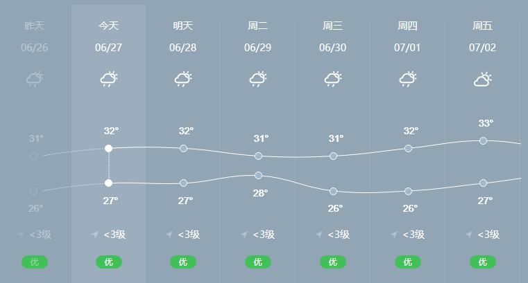 海陵岛天气预报一周?海陵岛天气预报一周天气珠海?-第3张图片-巾百福 海陵岛天气预报一周?海陵岛天气预报一周天气珠海?-第3张图片-巾百福