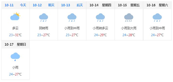 海陵岛天气预报一周?海陵岛天气预报一周天气珠海?-第6张图片-巾百福 海陵岛天气预报一周?海陵岛天气预报一周天气珠海?-第6张图片-巾百福