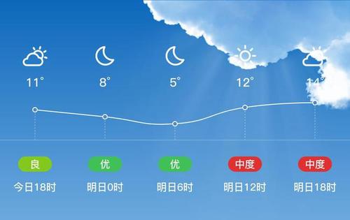 靖远天气预报7天?靖远天气预报7天查询结果?-第1张图片-巾百福 靖远天气预报7天?靖远天气预报7天查询结果?-第1张图片-巾百福