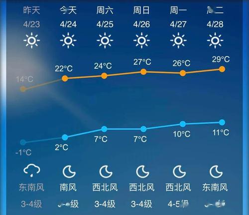 靖远天气预报7天?靖远天气预报7天查询结果?-第3张图片-巾百福 靖远天气预报7天?靖远天气预报7天查询结果?-第3张图片-巾百福