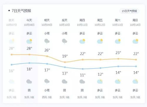 枝江天气预报15天,枝江天气预报15天查询百度地图-第3张图片-巾百福 枝江天气预报15天,枝江天气预报15天查询百度地图-第3张图片-巾百福