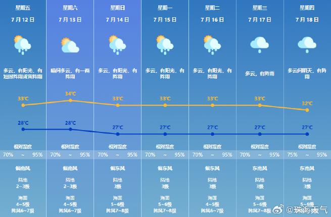 枝江天气预报15天,枝江天气预报15天查询百度地图-第5张图片-巾百福 枝江天气预报15天,枝江天气预报15天查询百度地图-第5张图片-巾百福