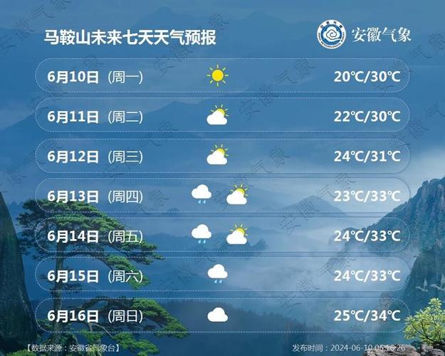 枝江天气预报15天,枝江天气预报15天查询百度地图-第7张图片-巾百福 枝江天气预报15天,枝江天气预报15天查询百度地图-第7张图片-巾百福