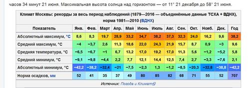 俄罗斯海参崴天气,俄罗斯海参崴天气预报?-第5张图片-巾百福 俄罗斯海参崴天气,俄罗斯海参崴天气预报?-第5张图片-巾百福