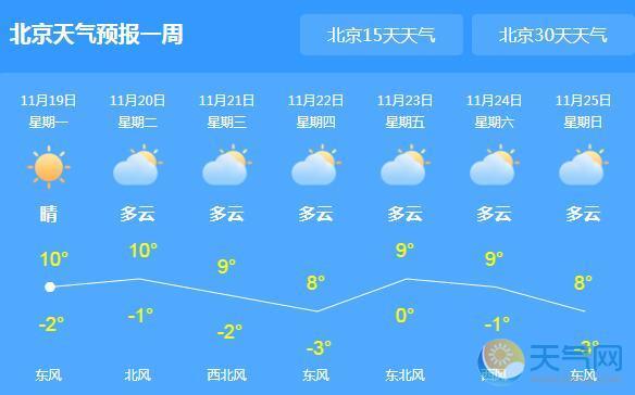 北京近期天气预报,北京近期天气预报20天?-第2张图片-巾百福 北京近期天气预报,北京近期天气预报20天?-第2张图片-巾百福