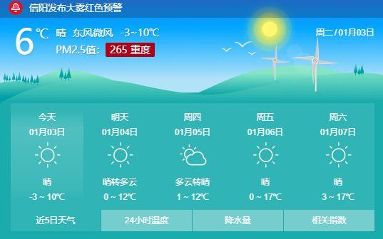 河南信阳潢川天气,河南信阳潢川天气预报15天查询?-第4张图片-巾百福 河南信阳潢川天气,河南信阳潢川天气预报15天查询?-第4张图片-巾百福