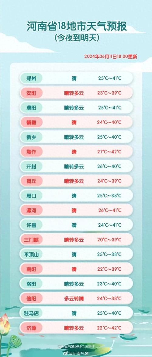 河南信阳潢川天气,河南信阳潢川天气预报15天查询?-第5张图片-巾百福 河南信阳潢川天气,河南信阳潢川天气预报15天查询?-第5张图片-巾百福