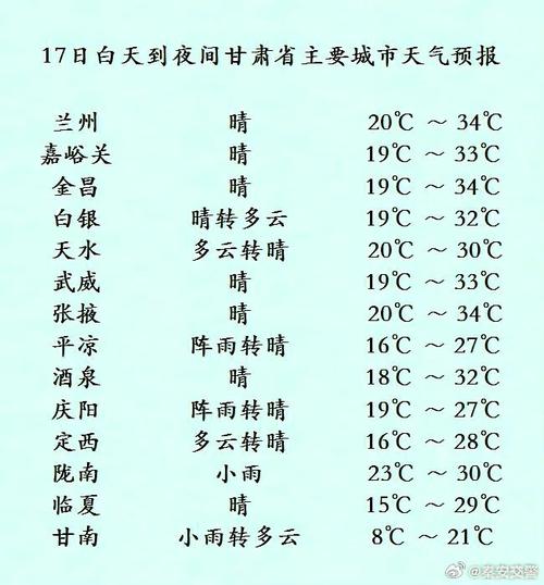 四川天气预报7天,四川天气预报7天一周查询-第1张图片-巾百福 四川天气预报7天,四川天气预报7天一周查询-第1张图片-巾百福