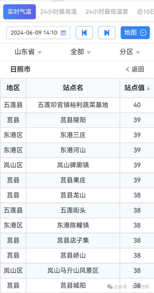 日照市莒县天气预报,日照市莒县天气预报今天-第2张图片-巾百福 日照市莒县天气预报,日照市莒县天气预报今天-第2张图片-巾百福