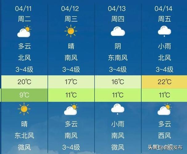 日照市莒县天气预报,日照市莒县天气预报今天-第3张图片-巾百福 日照市莒县天气预报,日照市莒县天气预报今天-第3张图片-巾百福