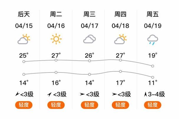 商丘天气15天查询,商丘天气15天查询结果表格-第5张图片-巾百福 商丘天气15天查询,商丘天气15天查询结果表格-第5张图片-巾百福