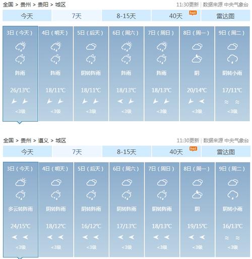 安顺天气预报15天,安顺天气预报15天查询?-第3张图片-巾百福 安顺天气预报15天,安顺天气预报15天查询?-第3张图片-巾百福