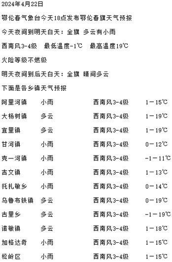 安顺天气预报15天,安顺天气预报15天查询?-第5张图片-巾百福 安顺天气预报15天,安顺天气预报15天查询?-第5张图片-巾百福