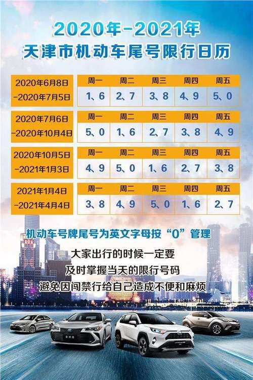 秦皇岛限号2022?秦皇岛限号2022年3月最新限号?-第4张图片-巾百福 秦皇岛限号2022?秦皇岛限号2022年3月最新限号?-第4张图片-巾百福