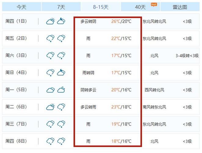 荆门城区天气预报?荆门地区天气预报?-第1张图片-巾百福 荆门城区天气预报?荆门地区天气预报?-第1张图片-巾百福