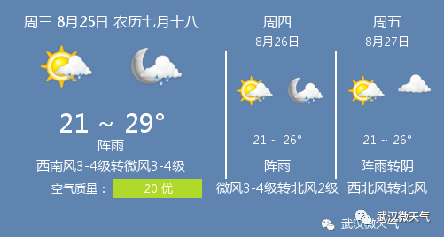 荆门城区天气预报?荆门地区天气预报?-第3张图片-巾百福 荆门城区天气预报?荆门地区天气预报?-第3张图片-巾百福