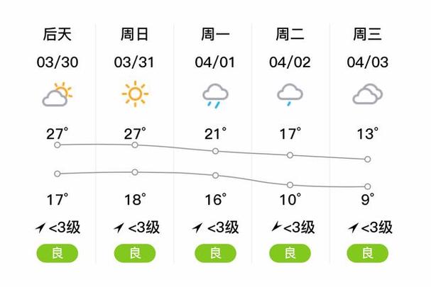 荆门城区天气预报?荆门地区天气预报?-第4张图片-巾百福 荆门城区天气预报?荆门地区天气预报?-第4张图片-巾百福