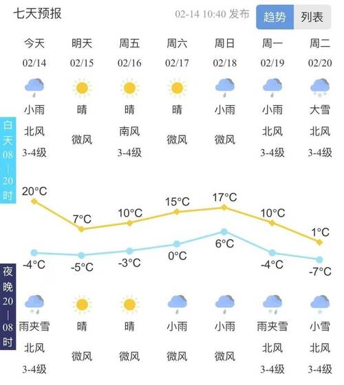 泰安天气预报明天,泰安天气预报明天天气预报?-第3张图片-巾百福 泰安天气预报明天,泰安天气预报明天天气预报?-第3张图片-巾百福
