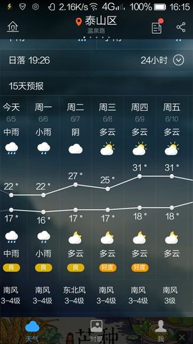 泰安天气预报明天,泰安天气预报明天天气预报?-第4张图片-巾百福 泰安天气预报明天,泰安天气预报明天天气预报?-第4张图片-巾百福