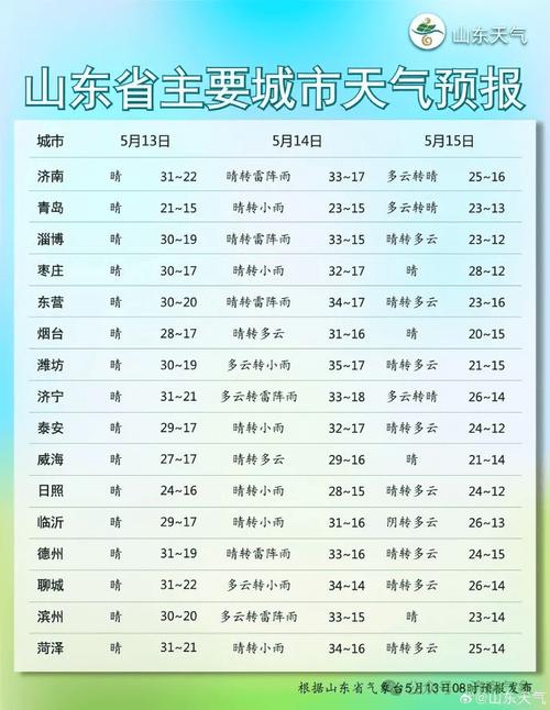 泰安天气预报明天,泰安天气预报明天天气预报?-第5张图片-巾百福 泰安天气预报明天,泰安天气预报明天天气预报?-第5张图片-巾百福