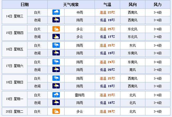 仙居天气预报15天?仙居天气预报15天最新消息查询?-第2张图片-巾百福 仙居天气预报15天?仙居天气预报15天最新消息查询?-第2张图片-巾百福