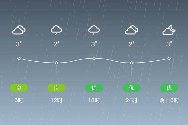 仙居天气预报15天?仙居天气预报15天最新消息查询?-第4张图片-巾百福 仙居天气预报15天?仙居天气预报15天最新消息查询?-第4张图片-巾百福