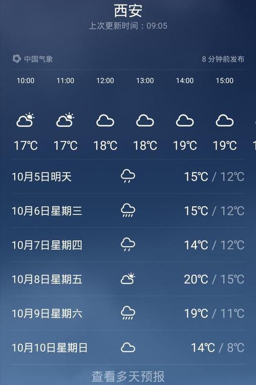 西安今天天气气预报?西安今天天气气预报详情?-第1张图片-巾百福 西安今天天气气预报?西安今天天气气预报详情?-第1张图片-巾百福