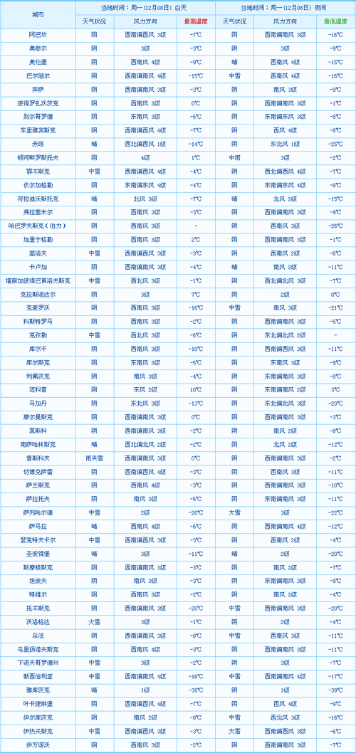 精准30天天气预报,精准30天天气预报许昌?-第3张图片-巾百福 精准30天天气预报,精准30天天气预报许昌?-第3张图片-巾百福