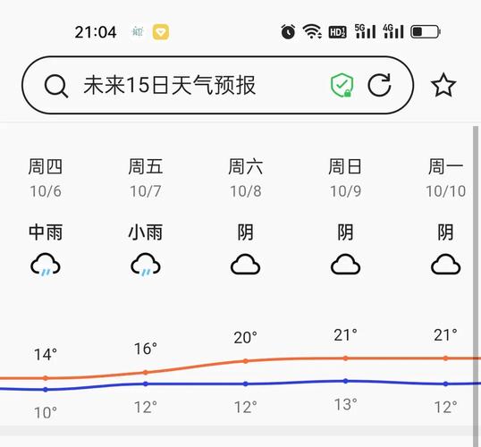 精准30天天气预报,精准30天天气预报许昌?-第5张图片-巾百福 精准30天天气预报,精准30天天气预报许昌?-第5张图片-巾百福