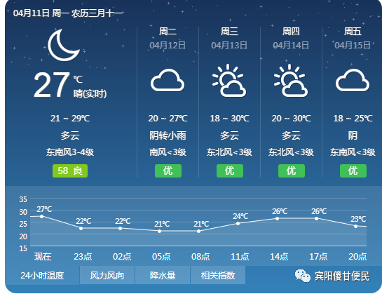 呼兰天气预报15天,呼兰天气预报15天查询百度百科-第1张图片-巾百福 呼兰天气预报15天,呼兰天气预报15天查询百度百科-第1张图片-巾百福