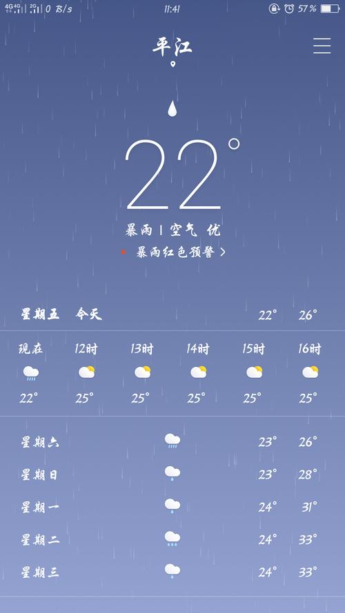 北京市朝阳区天气?4月份北京天气穿什么?-第3张图片-巾百福 北京市朝阳区天气?4月份北京天气穿什么?-第3张图片-巾百福