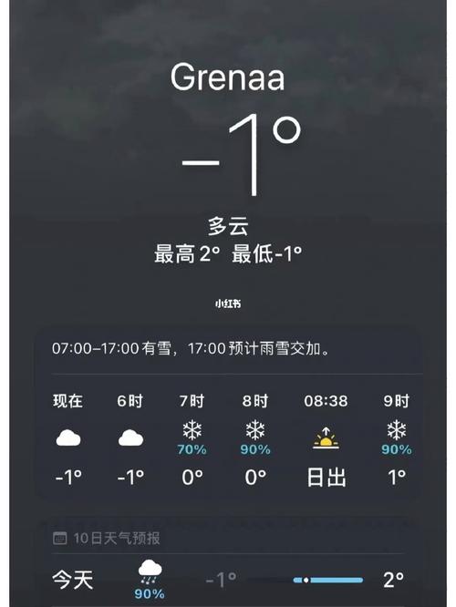 北京市朝阳区天气?4月份北京天气穿什么?-第5张图片-巾百福 北京市朝阳区天气?4月份北京天气穿什么?-第5张图片-巾百福