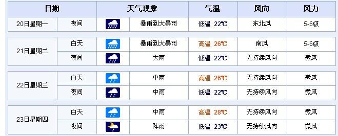 9号月21号天气,天气预报9月21-第1张图片-巾百福 9号月21号天气,天气预报9月21-第1张图片-巾百福