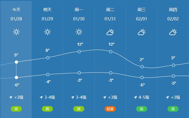 9号月21号天气,天气预报9月21-第5张图片-巾百福 9号月21号天气,天气预报9月21-第5张图片-巾百福