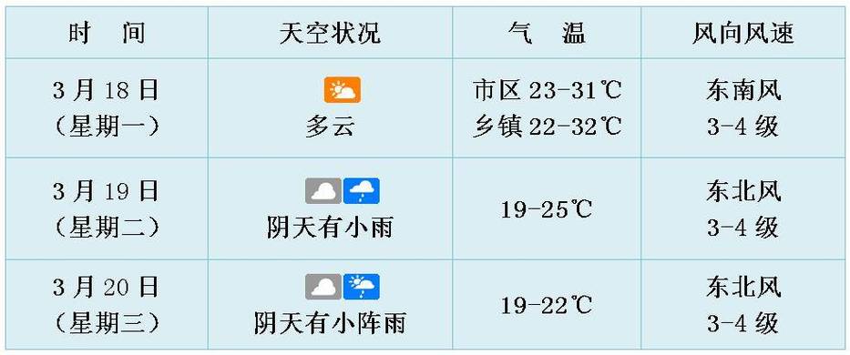 海口天气预报15天,海口天气预报15天查询,三亚天气预报-第1张图片-巾百福 海口天气预报15天,海口天气预报15天查询,三亚天气预报-第1张图片-巾百福