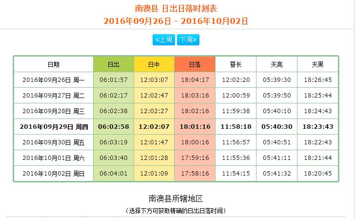 海口天气预报15天,海口天气预报15天查询,三亚天气预报-第4张图片-巾百福 海口天气预报15天,海口天气预报15天查询,三亚天气预报-第4张图片-巾百福