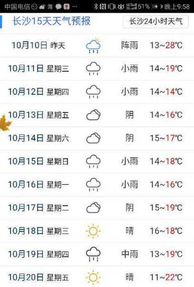 长沙天气预报下载,长沙天气预报下载到桌面?-第2张图片-巾百福 长沙天气预报下载,长沙天气预报下载到桌面?-第2张图片-巾百福