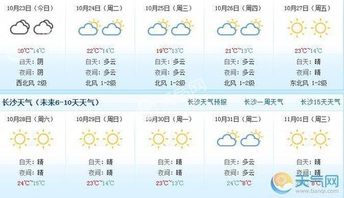 长沙天气预报下载,长沙天气预报下载到桌面?-第4张图片-巾百福 长沙天气预报下载,长沙天气预报下载到桌面?-第4张图片-巾百福