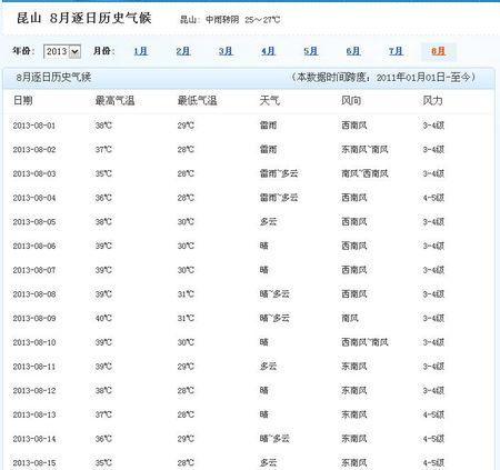 昆山一周的天气预报?昆山一周天气预报告?-第1张图片-巾百福 昆山一周的天气预报?昆山一周天气预报告?-第1张图片-巾百福