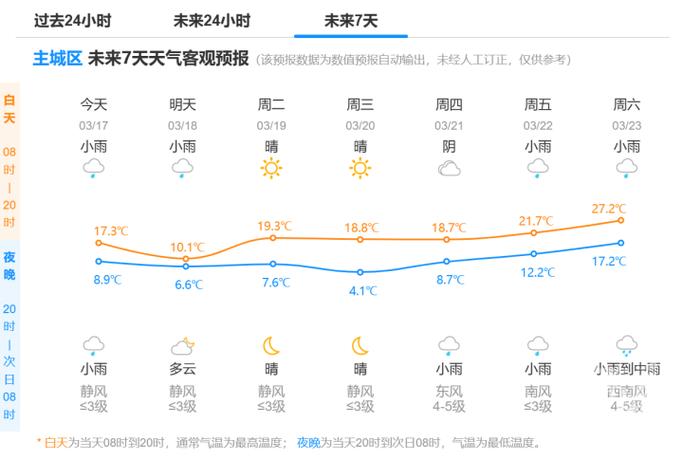 昆山一周的天气预报?昆山一周天气预报告?-第5张图片-巾百福 昆山一周的天气预报?昆山一周天气预报告?-第5张图片-巾百福