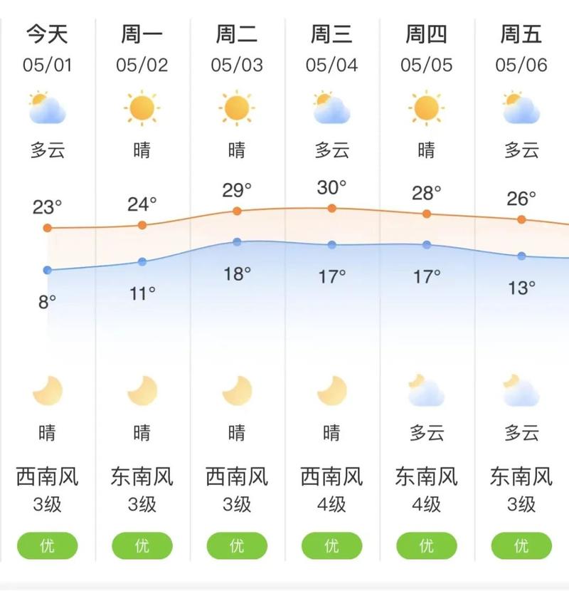 诸暨天气预报40天?诸暨天气预报40天查询百度百科?-第3张图片-巾百福 诸暨天气预报40天?诸暨天气预报40天查询百度百科?-第3张图片-巾百福