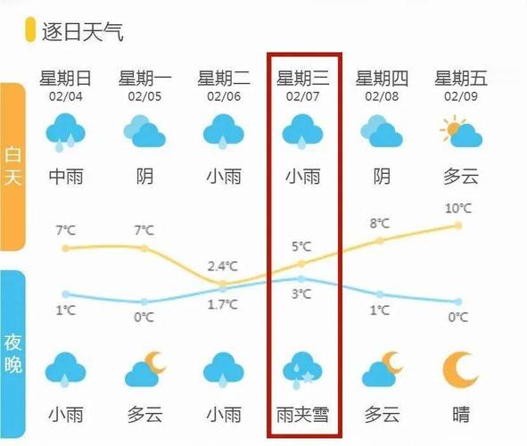 诸暨天气预报40天?诸暨天气预报40天查询百度百科?-第5张图片-巾百福 诸暨天气预报40天?诸暨天气预报40天查询百度百科?-第5张图片-巾百福