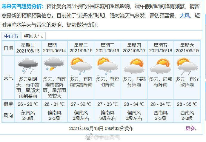 中山天气预报一周,中山天气预报一周15天查询结果-第3张图片-巾百福 中山天气预报一周,中山天气预报一周15天查询结果-第3张图片-巾百福
