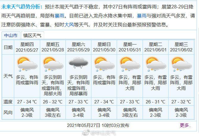 中山天气预报一周,中山天气预报一周15天查询结果-第2张图片-巾百福 中山天气预报一周,中山天气预报一周15天查询结果-第2张图片-巾百福